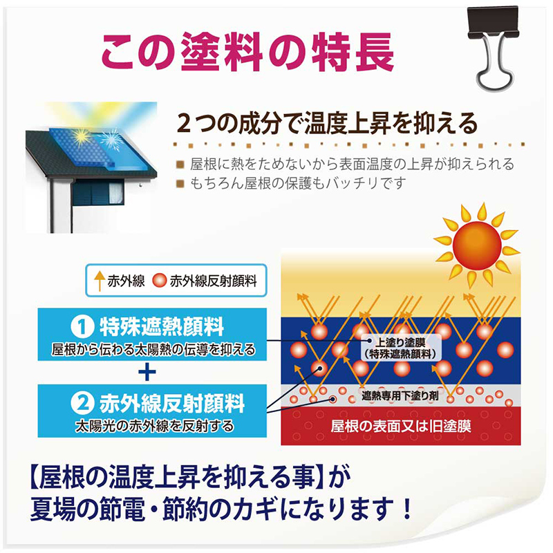カンペハピオ 水性 シリコン 遮熱 屋根塗料 14Kg【カラー展開