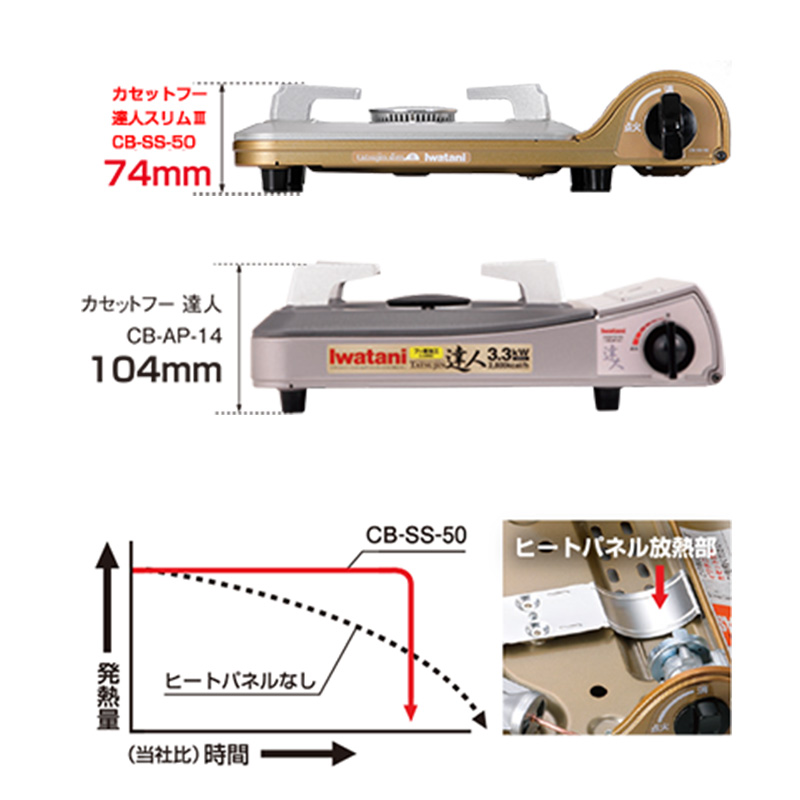 イワタニ カセットフー 達人スリムIII CB-SS-50 | 西村ジョイオンラインショップejoy ホームセンターの通販ejoy イージョイ